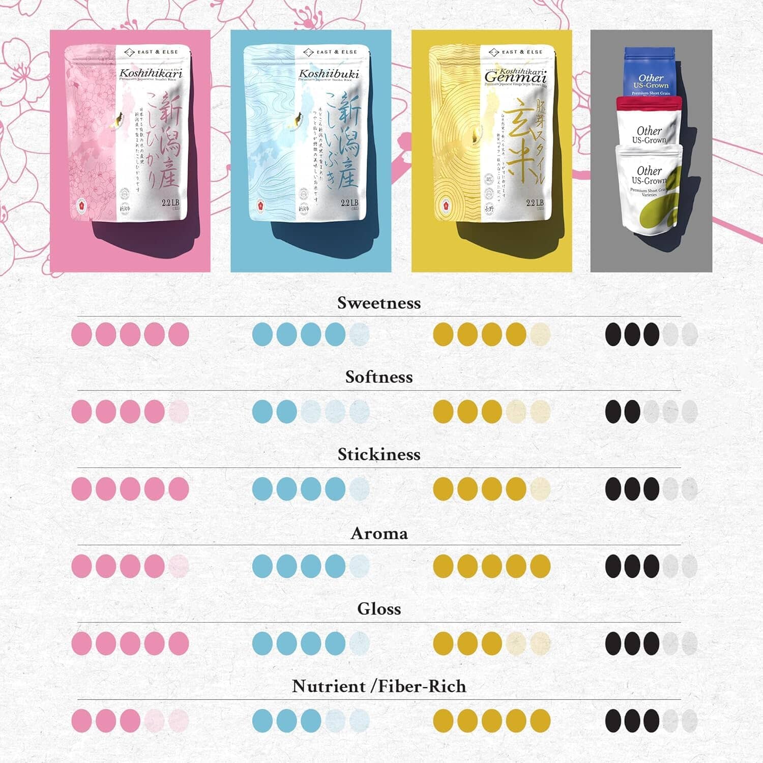 East & Else Japanese Sushi Rice, Koshihikari Ultra-Fancy Milled White Rice East and Else 