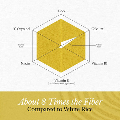 East & Else Premium Japanese Sushi Rice 2.2 LB East and Else 