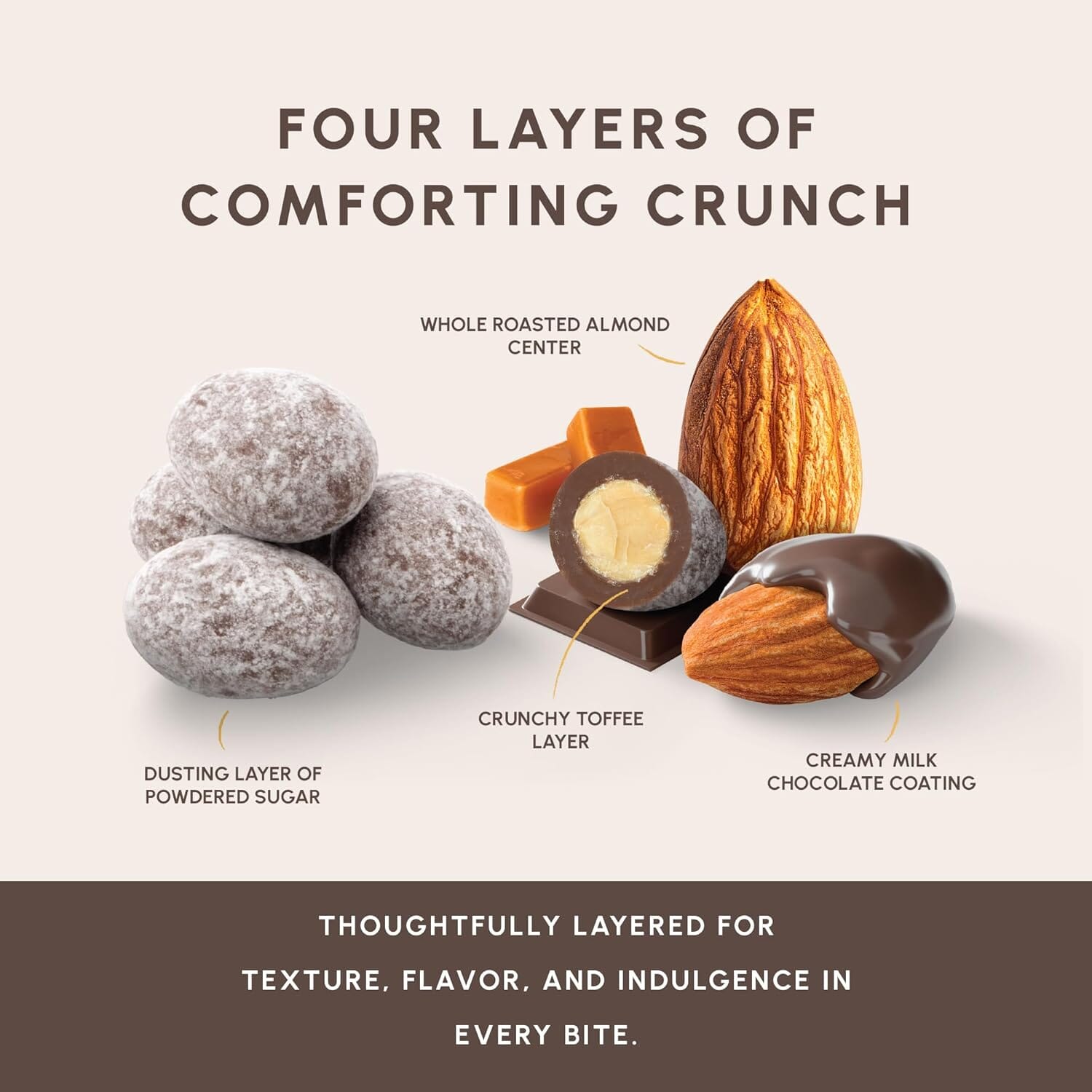 Snackathon Dusted Toffee Milk Chocolate Covered Almonds, 17.6 oz Resealable Bag Snackathon Foods 