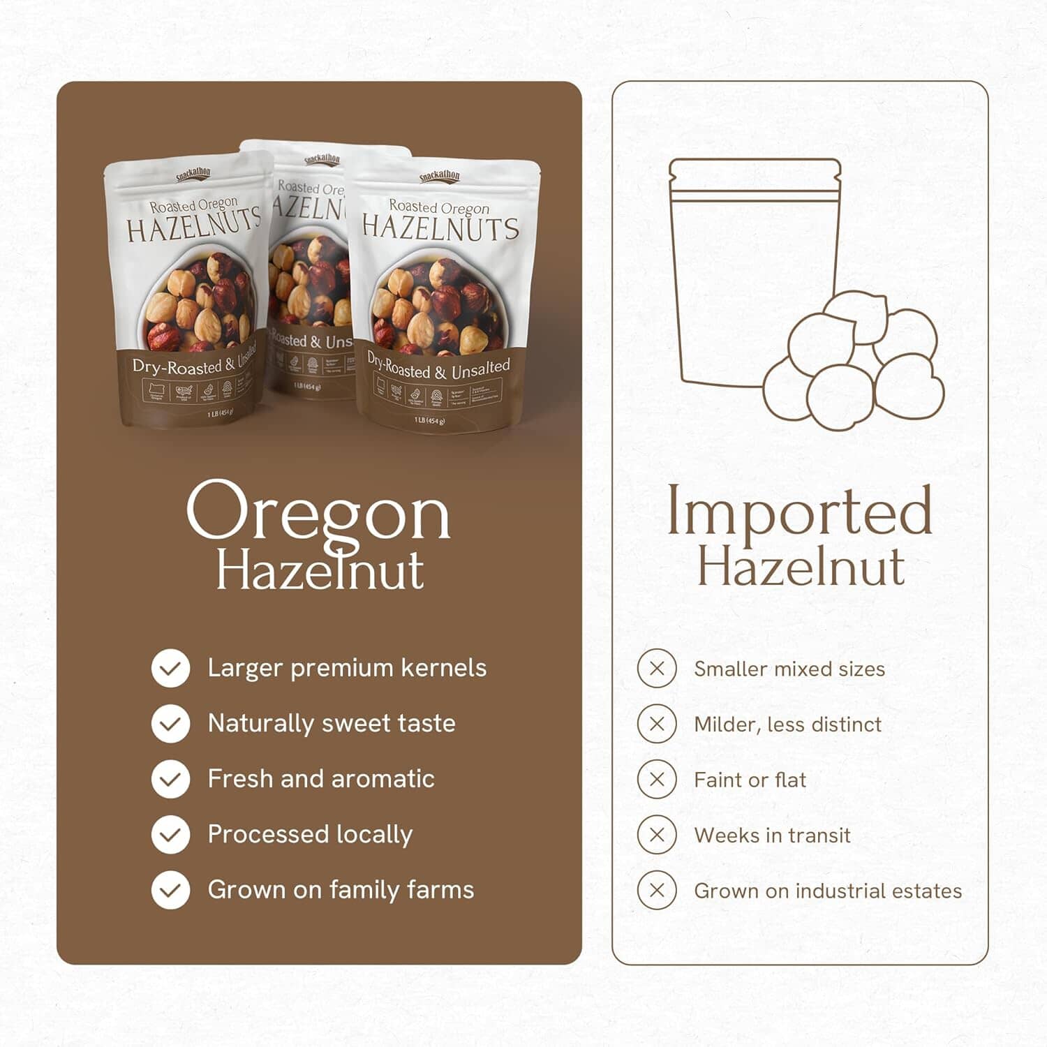 Snackathon Roasted Oregon Hazelnuts, Unsalted, Dry Roasted, Whole Filberts, Premium Natural Nuts Grown in USA, 1 LB Resealable Bag, Healthy Snack, Ideal for Baking, Nut Butters & Recipes Snackathon 
